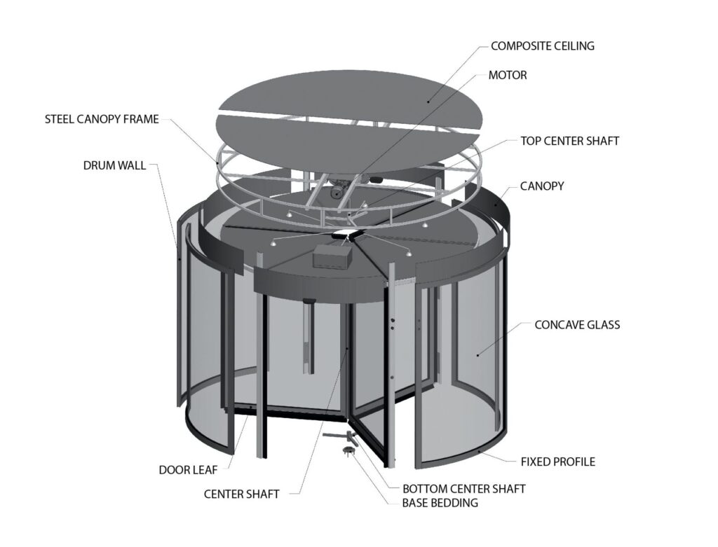Automatic Standard Revolving Doors