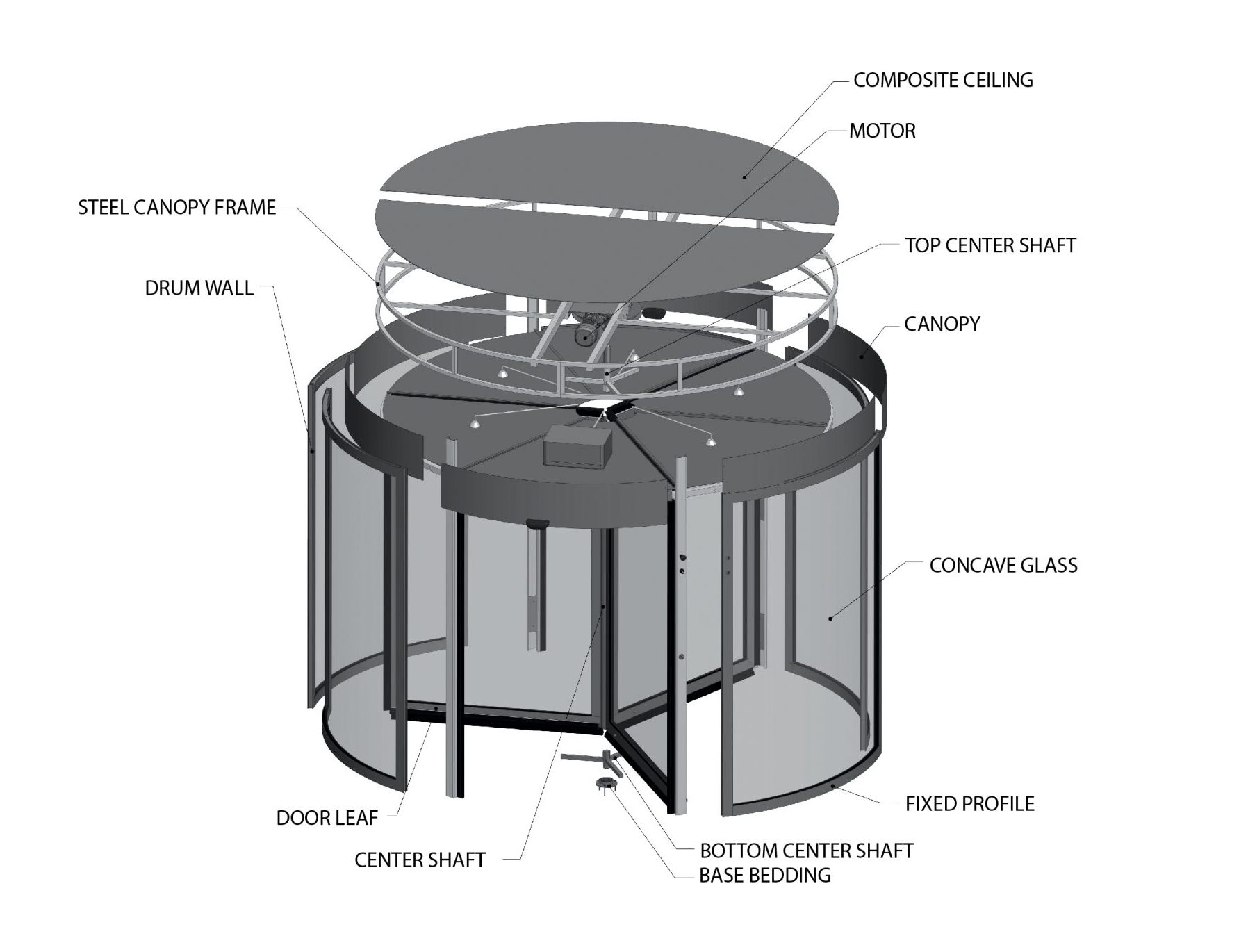 Automatic Revolving Door | Energy-Efficient, Safe & Stylish