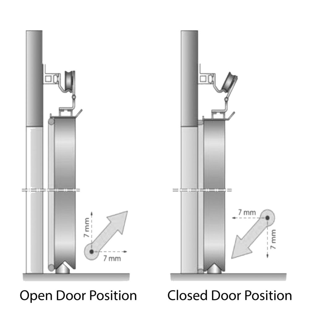 Hermetic Sliding Doors 2