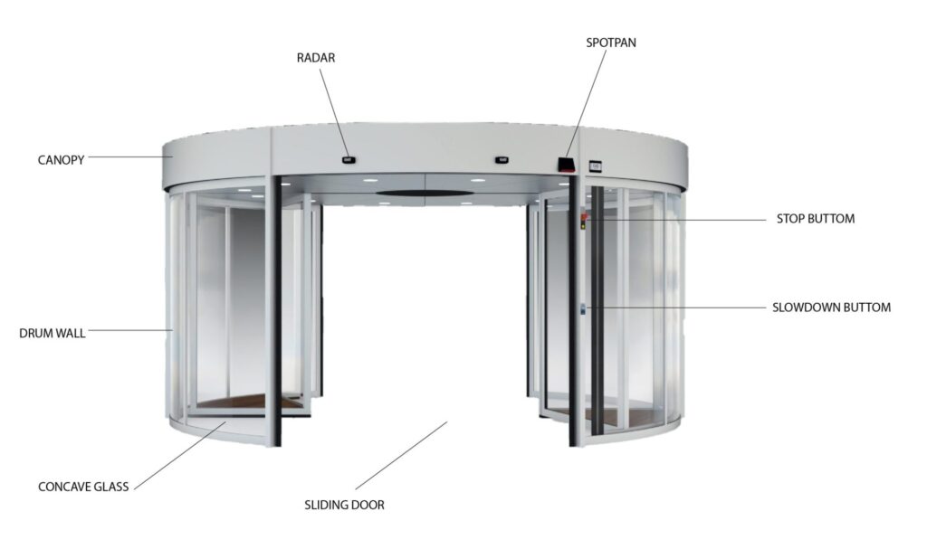 Multifunctional Automatic Revolving Doors 2